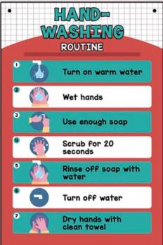 HAND-WASHING ROUTINE плакат на английском языке для кабинета английского, плакать для английского детского сада, материалы для школ английского языка, пособия для педагогов английского, магазин английской книги, купить плакаты на английском языке