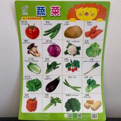 Плакаты на китайском языке, первая лексика на китайском: животные, фрукты, овощи, первые иероглифы